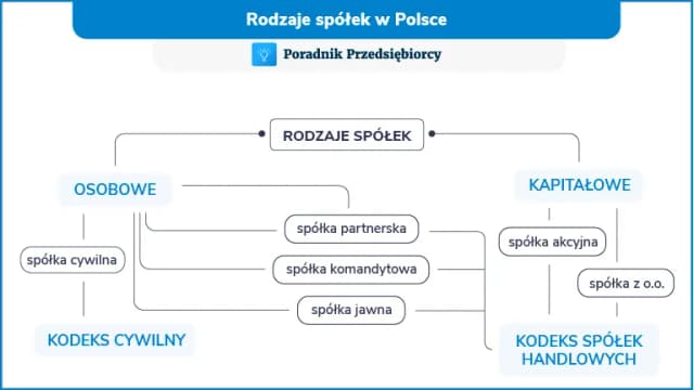 Jakie są umowy? Poznaj ich rodzaje i kluczowe różnice