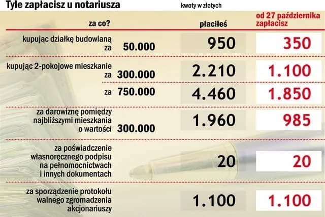 Ile zarabia notariusz? Zaskakujące fakty o wynagrodzeniach w Polsce